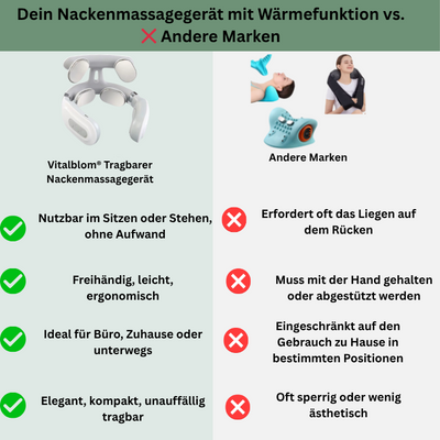 Vitalblom® Tragbarer Nackenmassagegerät